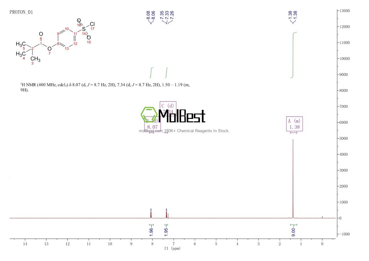 Physical sample testing spectrum (NMR) of 150374-99-5
