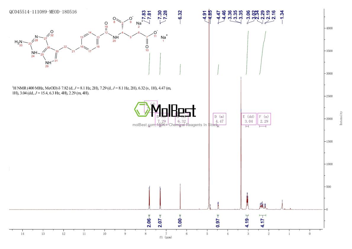 Physical sample testing spectrum (NMR) of 150399-23-8