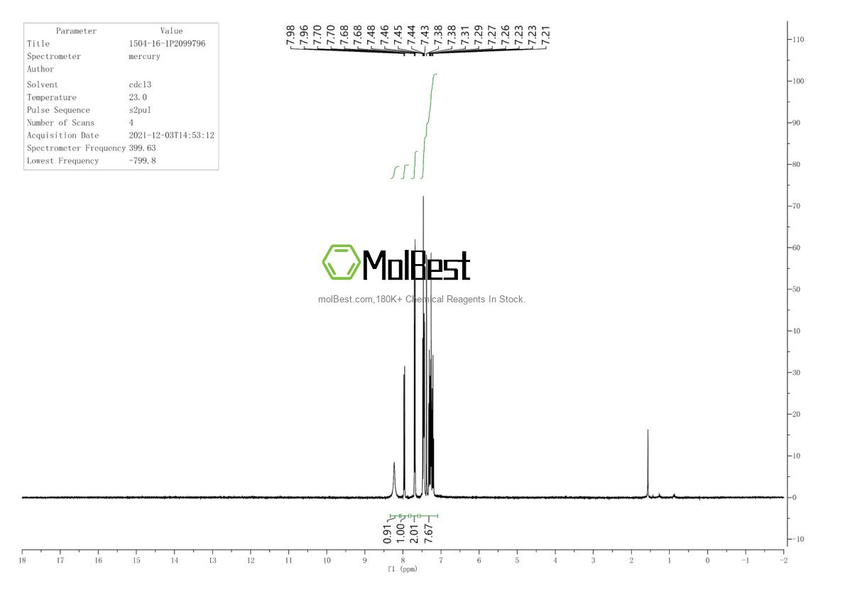 Physical sample testing spectrum (NMR) of 1504-16-1
