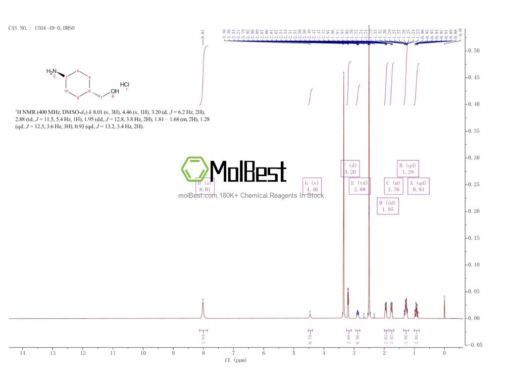 Physical sample testing spectrum (NMR) of 1504-49-0