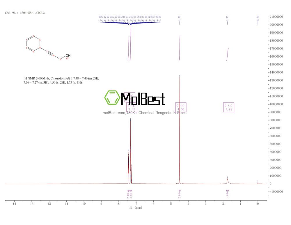 Physical sample testing spectrum (NMR) of 1504-58-1