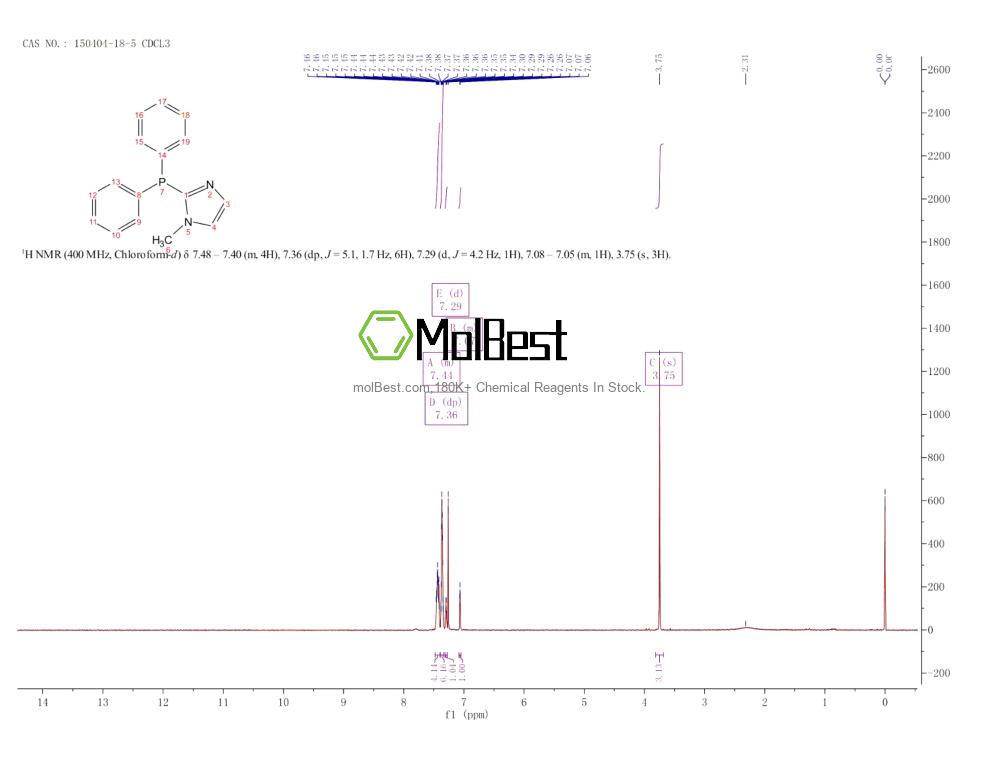 Physical sample testing spectrum (NMR) of 150404-18-5