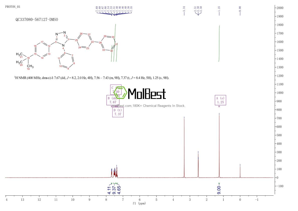 Spektrum pengujian sampel fisik (NMR) 150405-69-9