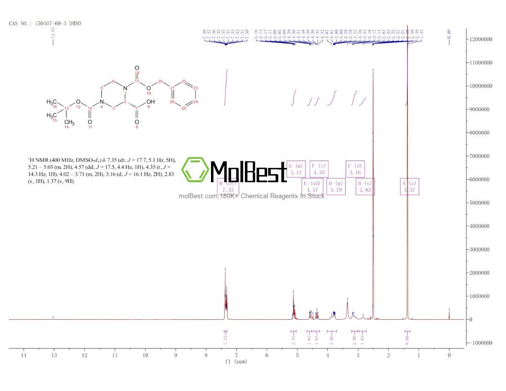 Spektrum pengujian sampel fisik (NMR) 150407-69-5