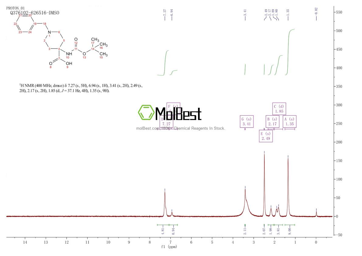 Physical sample testing spectrum (NMR) of 150435-81-7