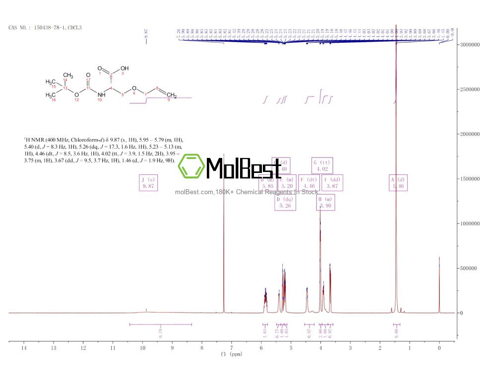 Physical sample testing spectrum (NMR) of 150438-78-1