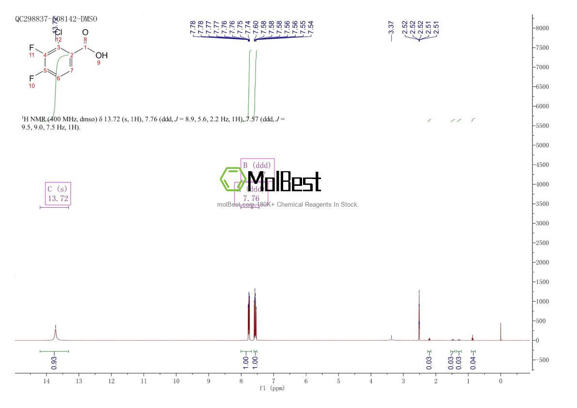 Physical sample testing spectrum (NMR) of 150444-93-2