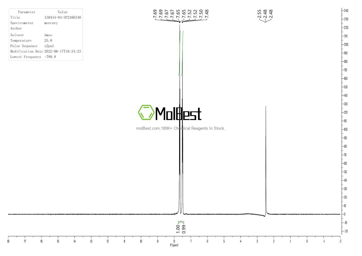 Physical sample testing spectrum (NMR) of 150444-94-3