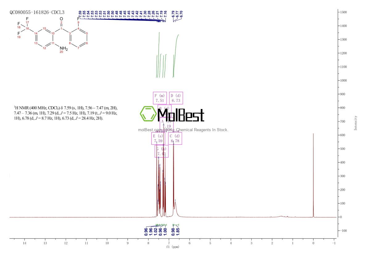 Physical sample testing spectrum (NMR) of 1504465-76-2