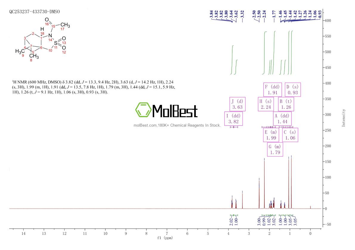 Physical sample testing spectrum (NMR) of 150448-66-1
