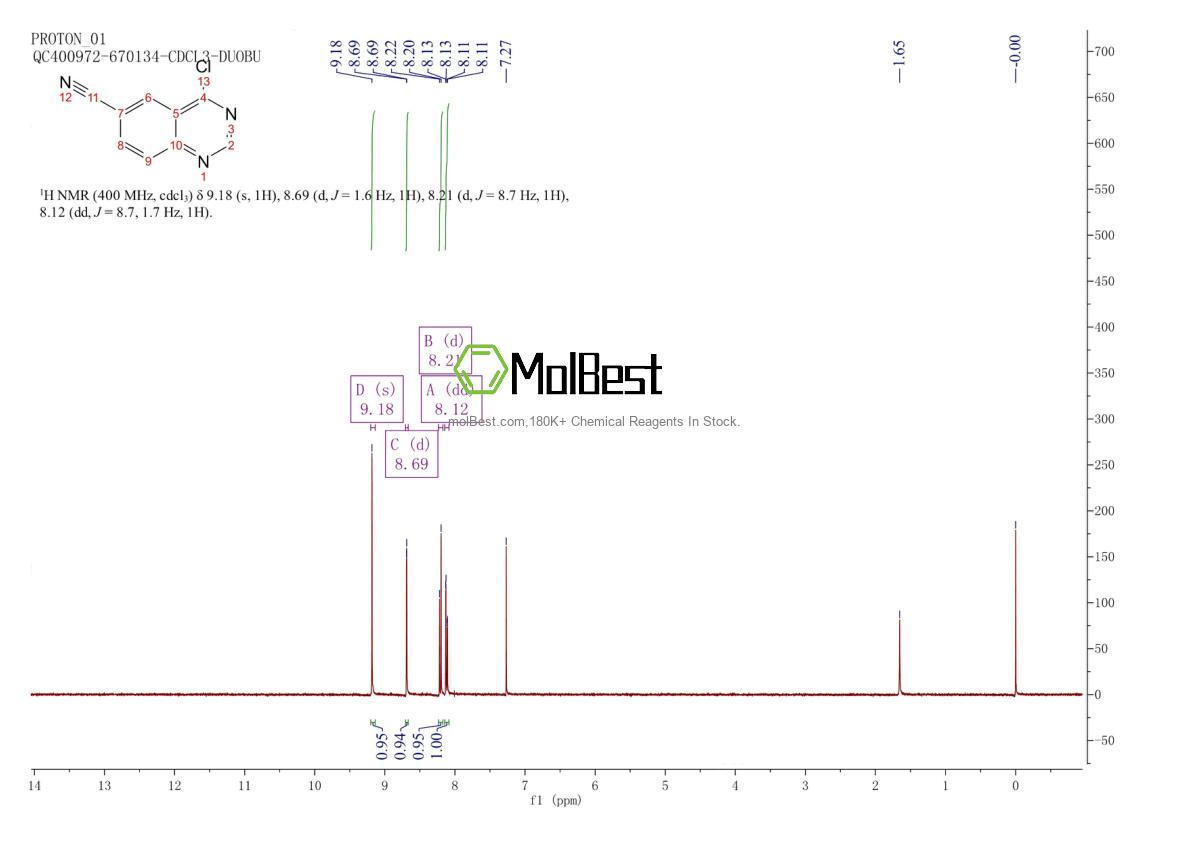 Physical sample testing spectrum (NMR) of 150449-97-1