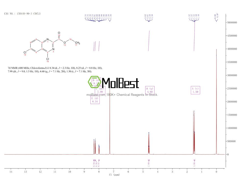 Physical sample testing spectrum (NMR) of 150449-99-3