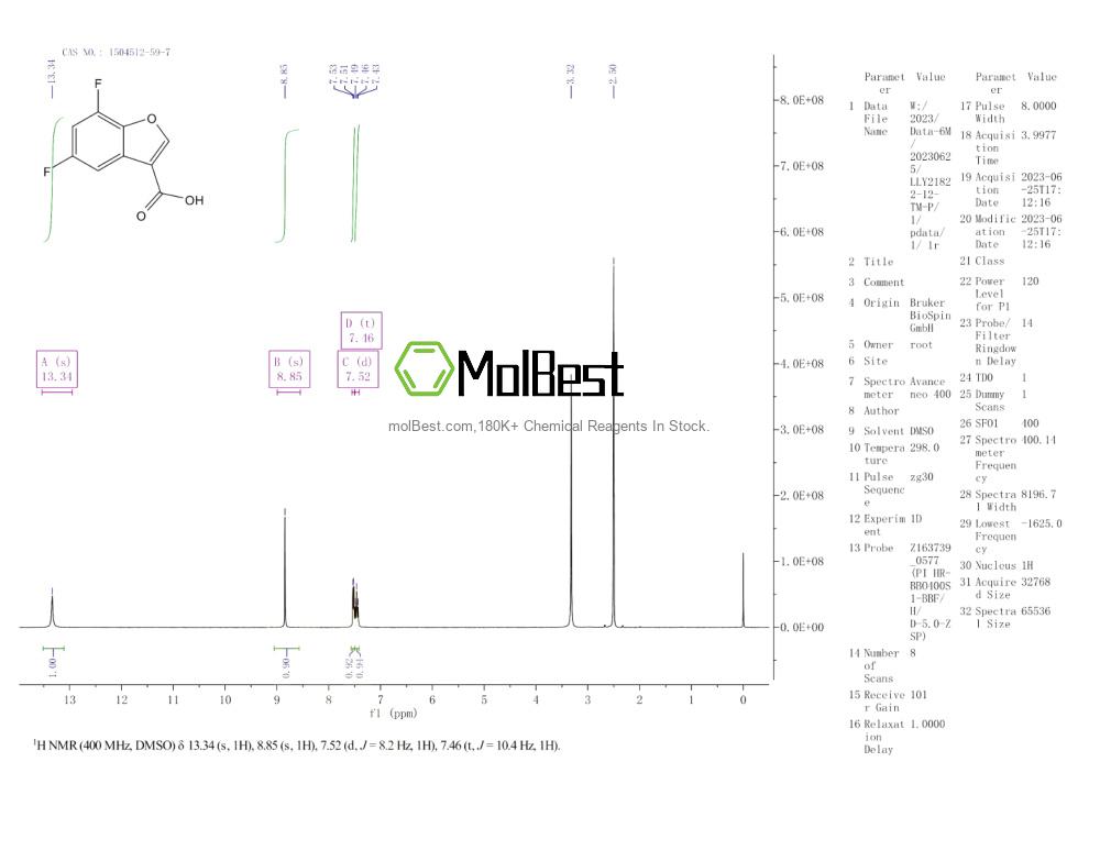 Spektrum pengujian sampel fisik (NMR) 1504512-59-7