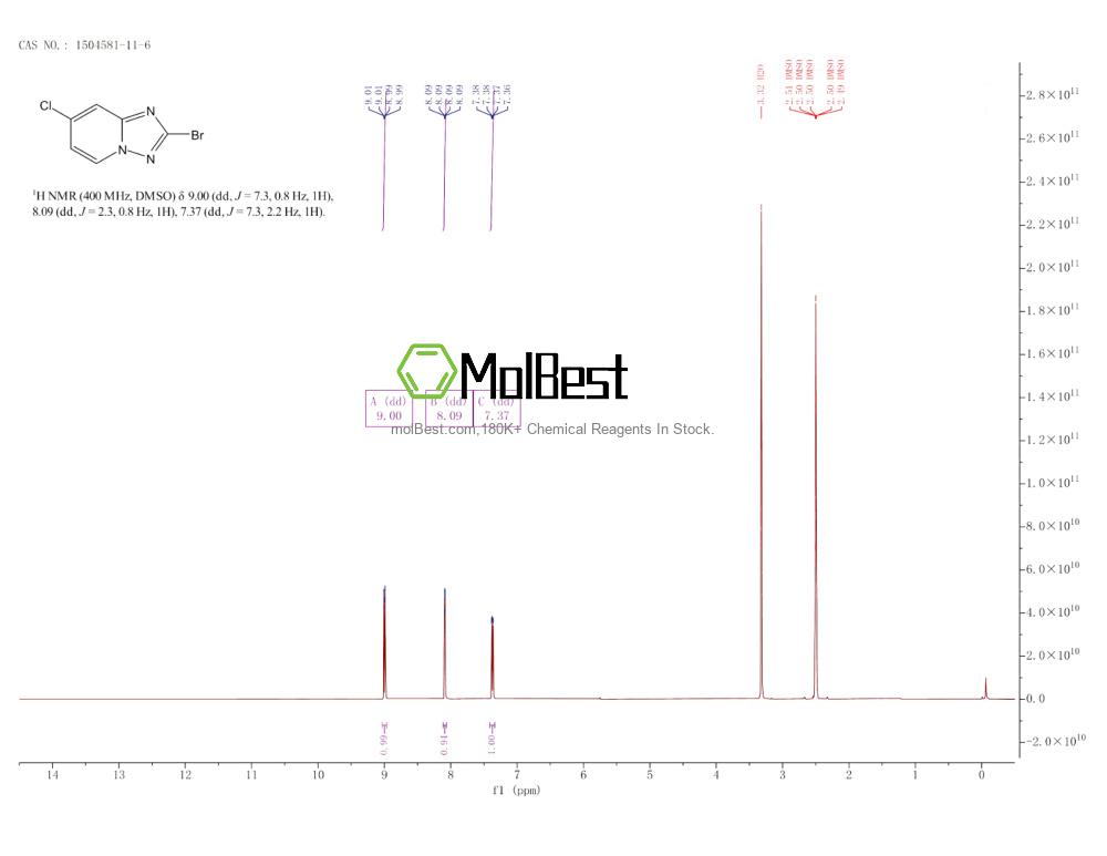 Physical sample testing spectrum (NMR) of 1504581-11-6