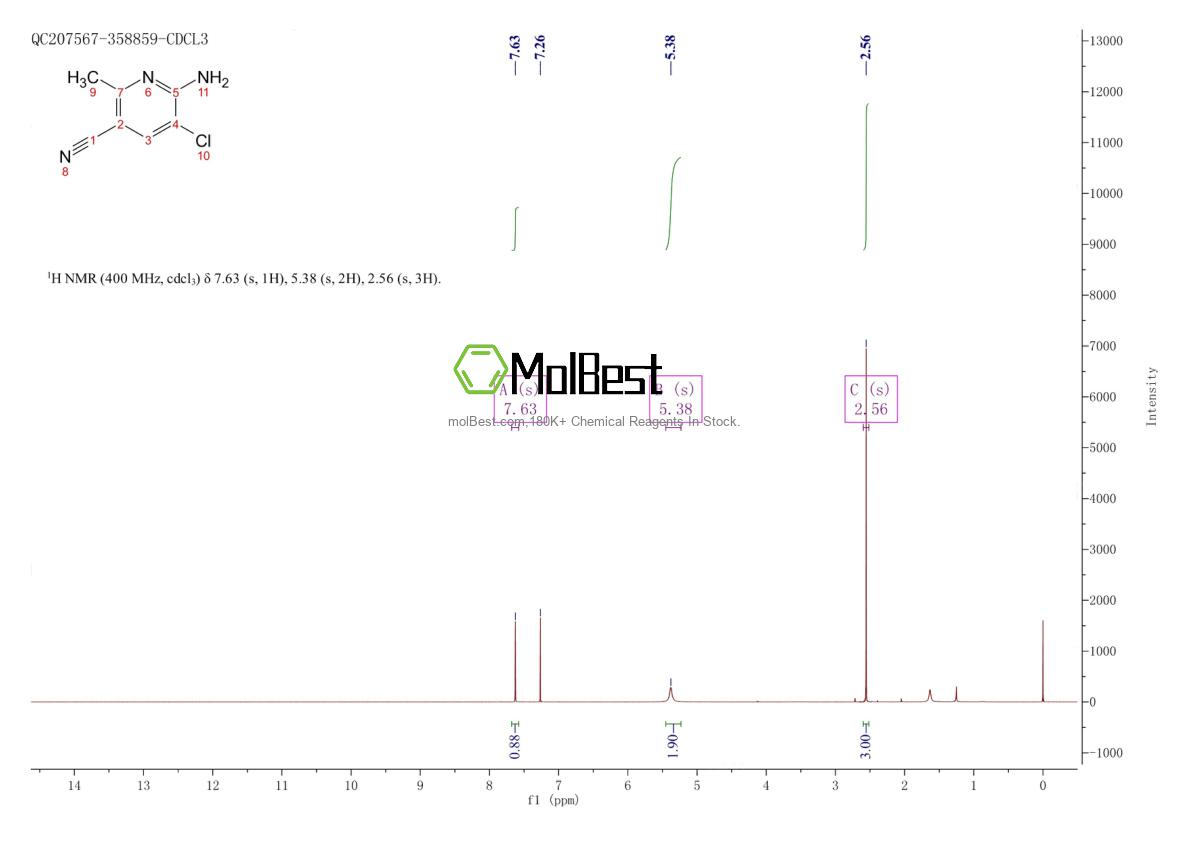 Physical sample testing spectrum (NMR) of 1504581-92-3