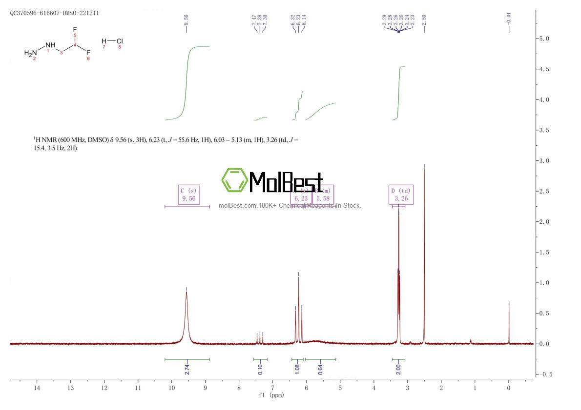 Phổ kiểm tra mẫu thực (NMR) của 1504582-53-9