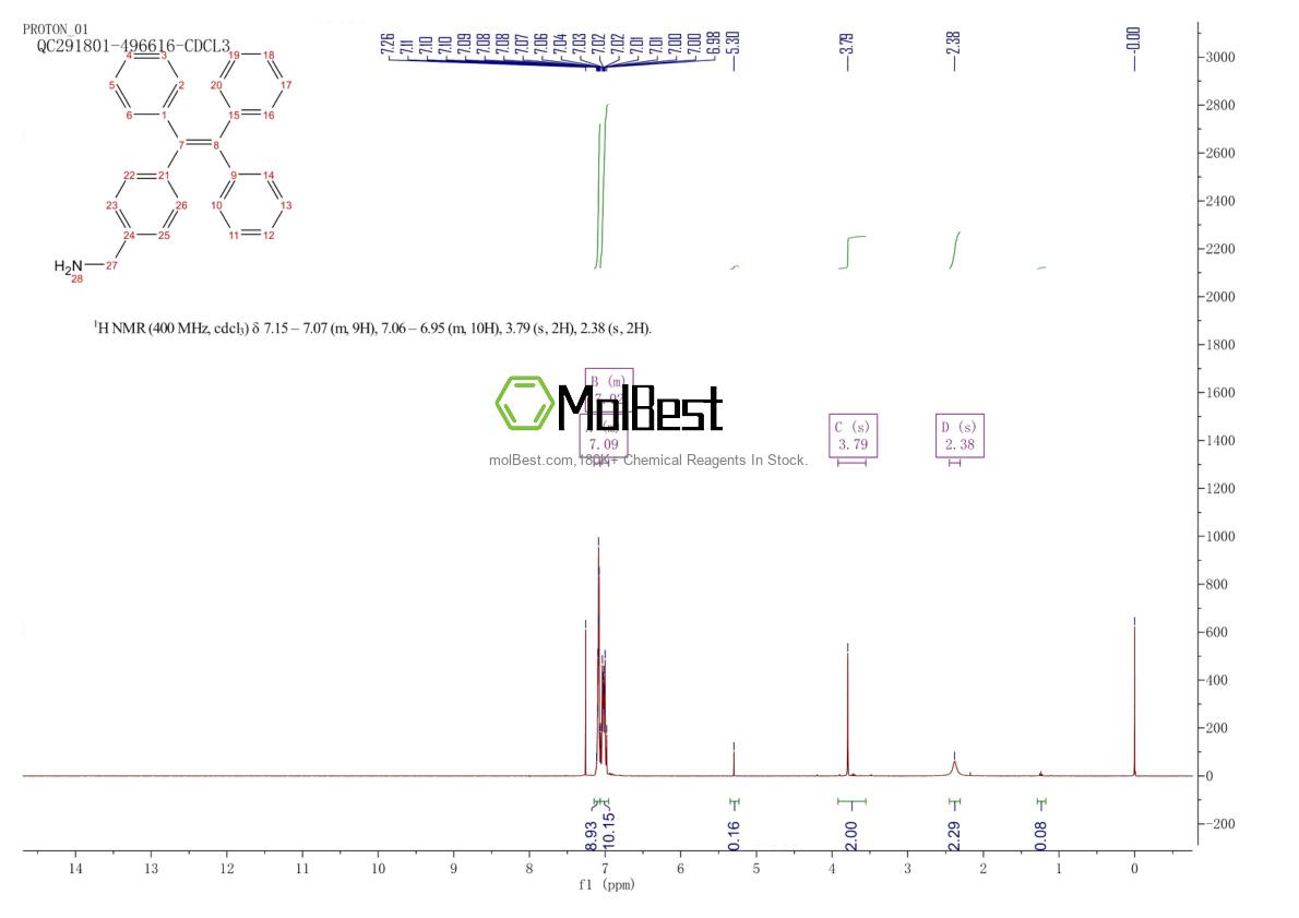 Phổ kiểm tra mẫu thực (NMR) của 1504585-16-3