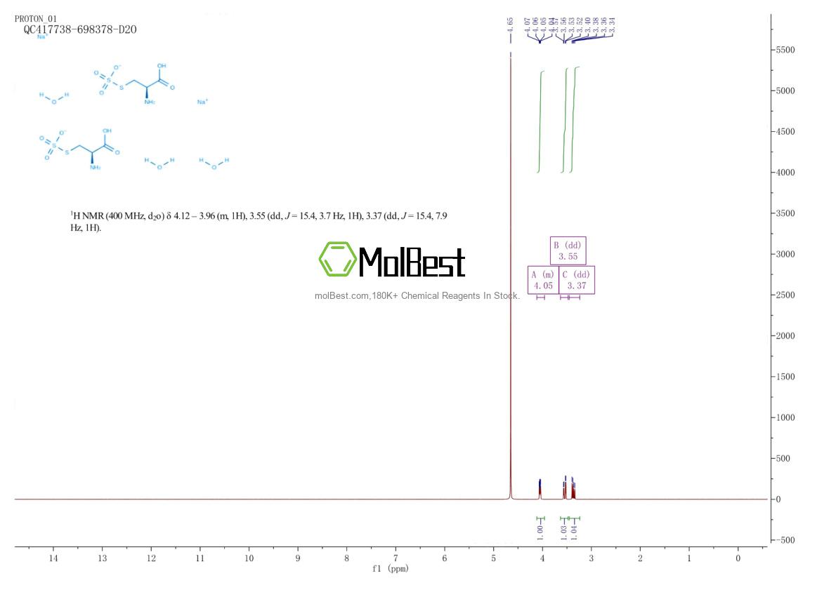Physical sample testing spectrum (NMR) of 150465-29-5