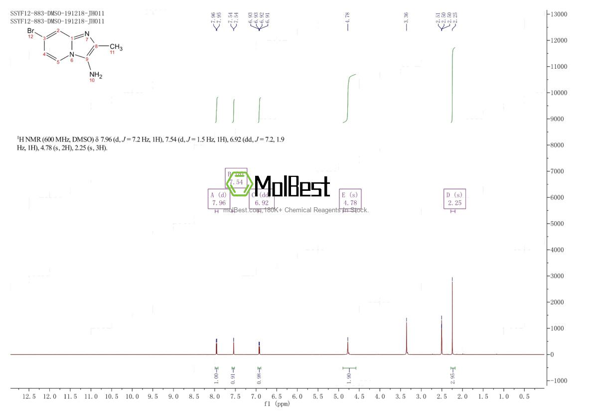 Physical sample testing spectrum (NMR) of 1504843-40-6
