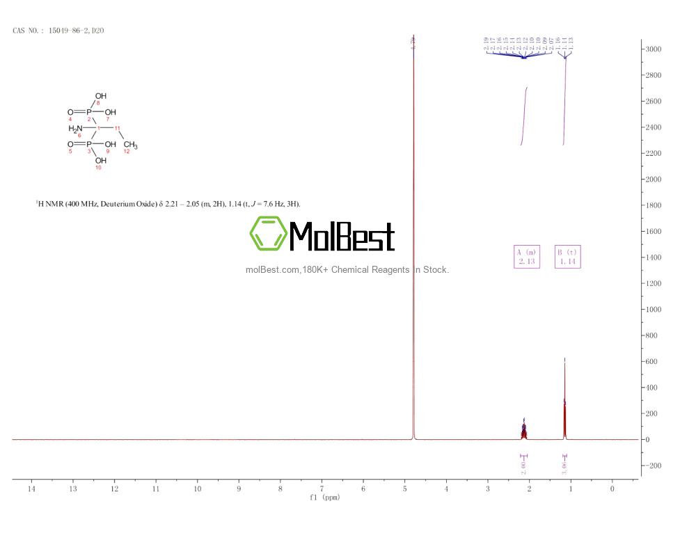Physical sample testing spectrum (NMR) of 15049-86-2