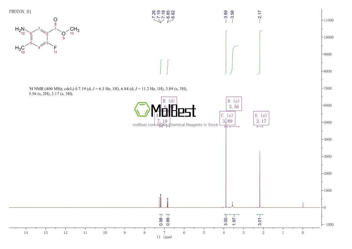 Physical sample testing spectrum (NMR) of 1504965-88-1