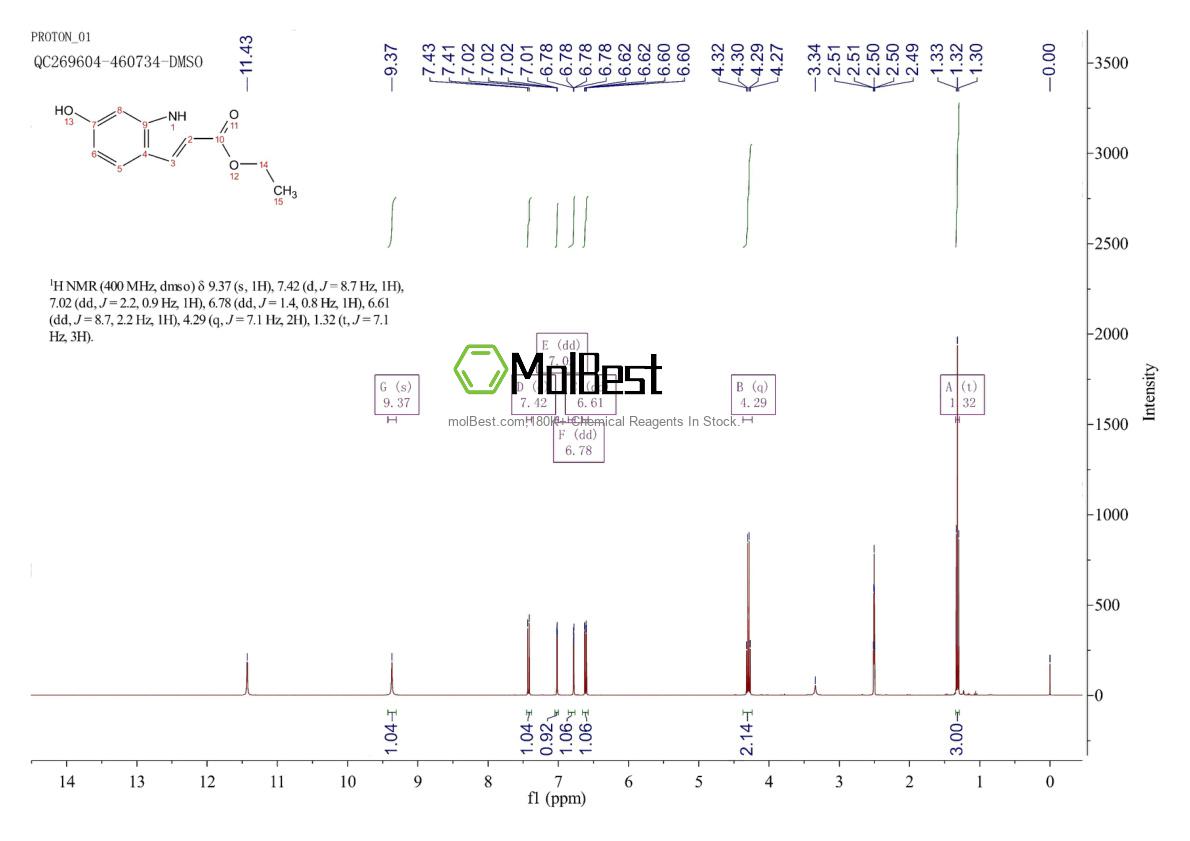 Spektrum pengujian sampel fisik (NMR) 15050-03-0