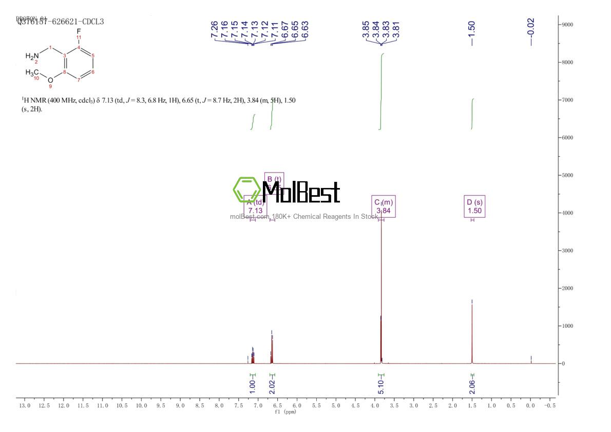 Physical sample testing spectrum (NMR) of 150517-75-2