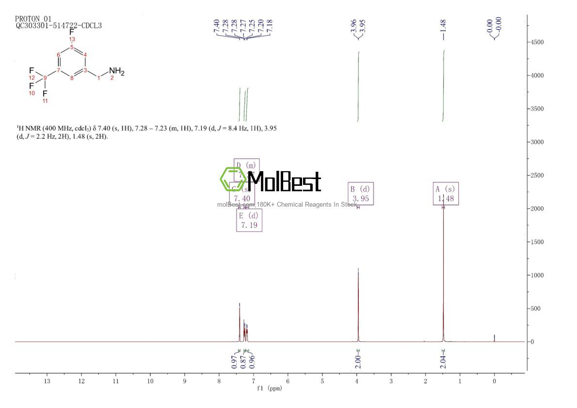 Physical sample testing spectrum (NMR) of 150517-77-4
