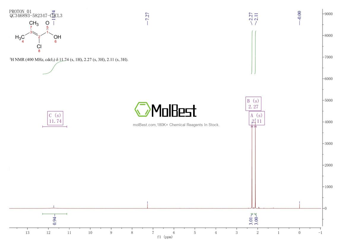 Physical sample testing spectrum (NMR) of 15052-93-4