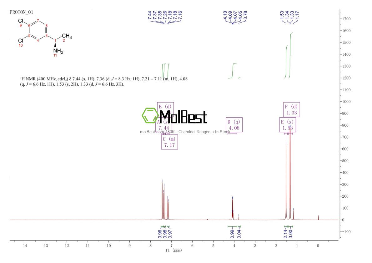 Physical sample testing spectrum (NMR) of 150520-10-8