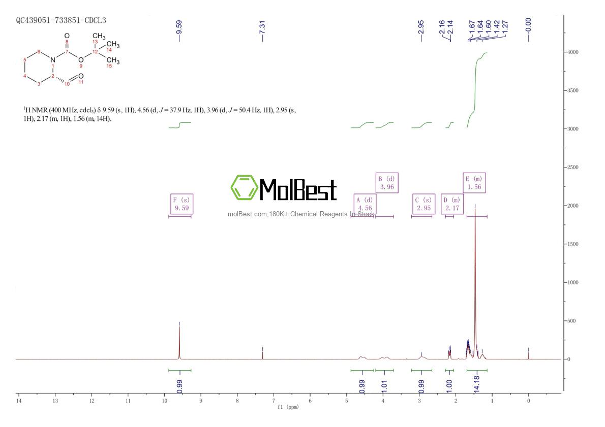 Physical sample testing spectrum (NMR) of 150521-32-7