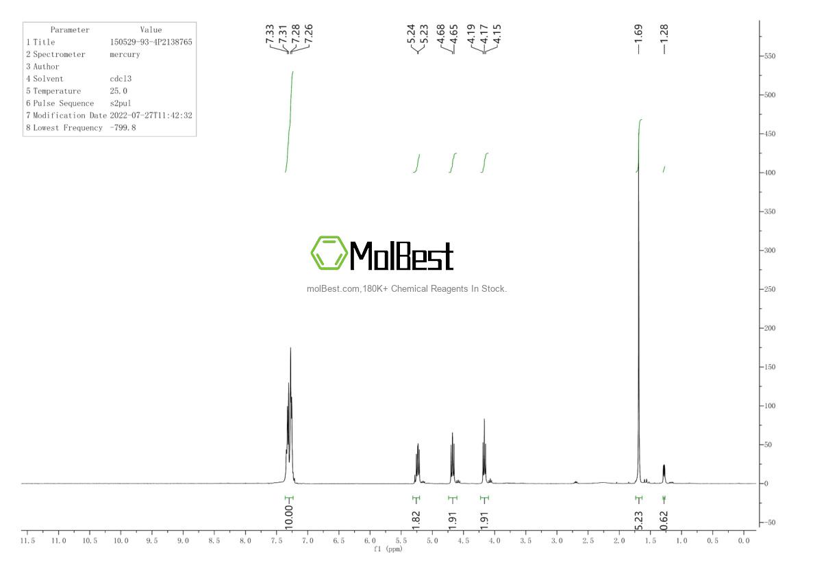Physical sample testing spectrum (NMR) of 150529-93-4