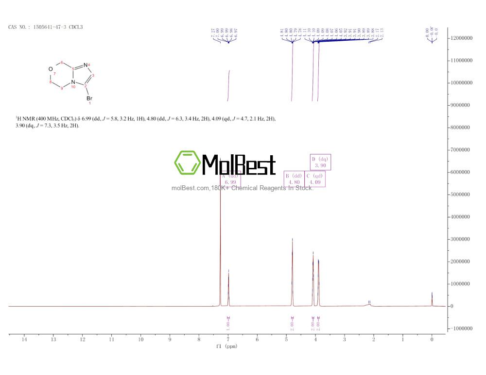 Spektrum pengujian sampel fisik (NMR) 1505641-47-3