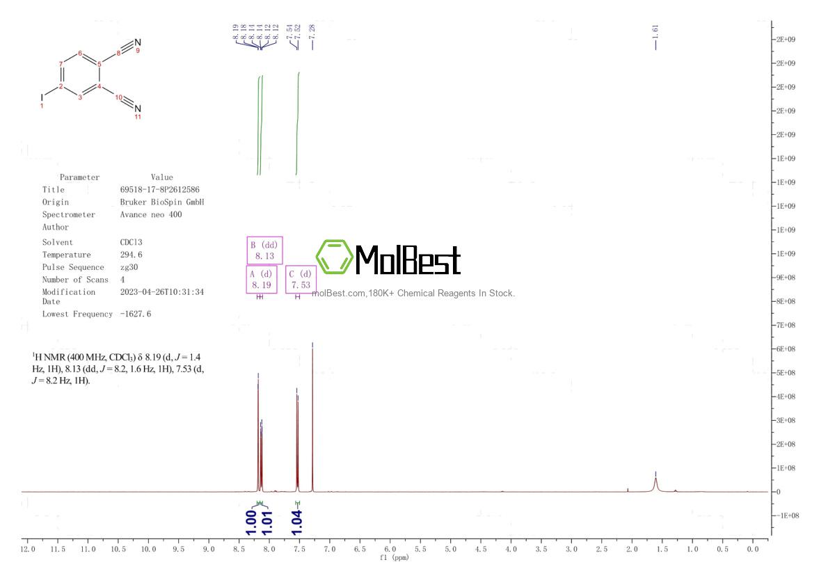 Phổ kiểm tra mẫu thực (NMR) của 15058-15-8