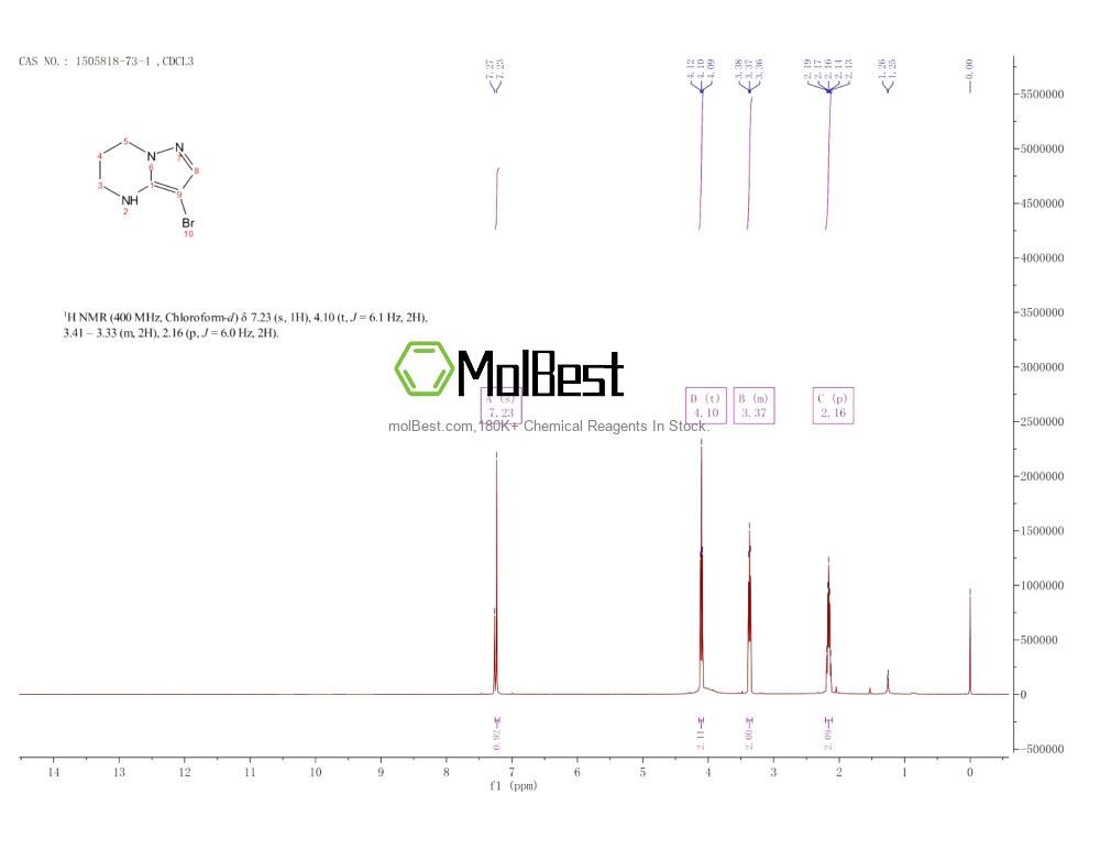 Phổ kiểm tra mẫu thực (NMR) của 1505818-73-4