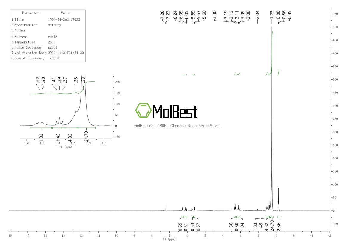 Spektrum pengujian sampel fisik (NMR) 1506-54-3