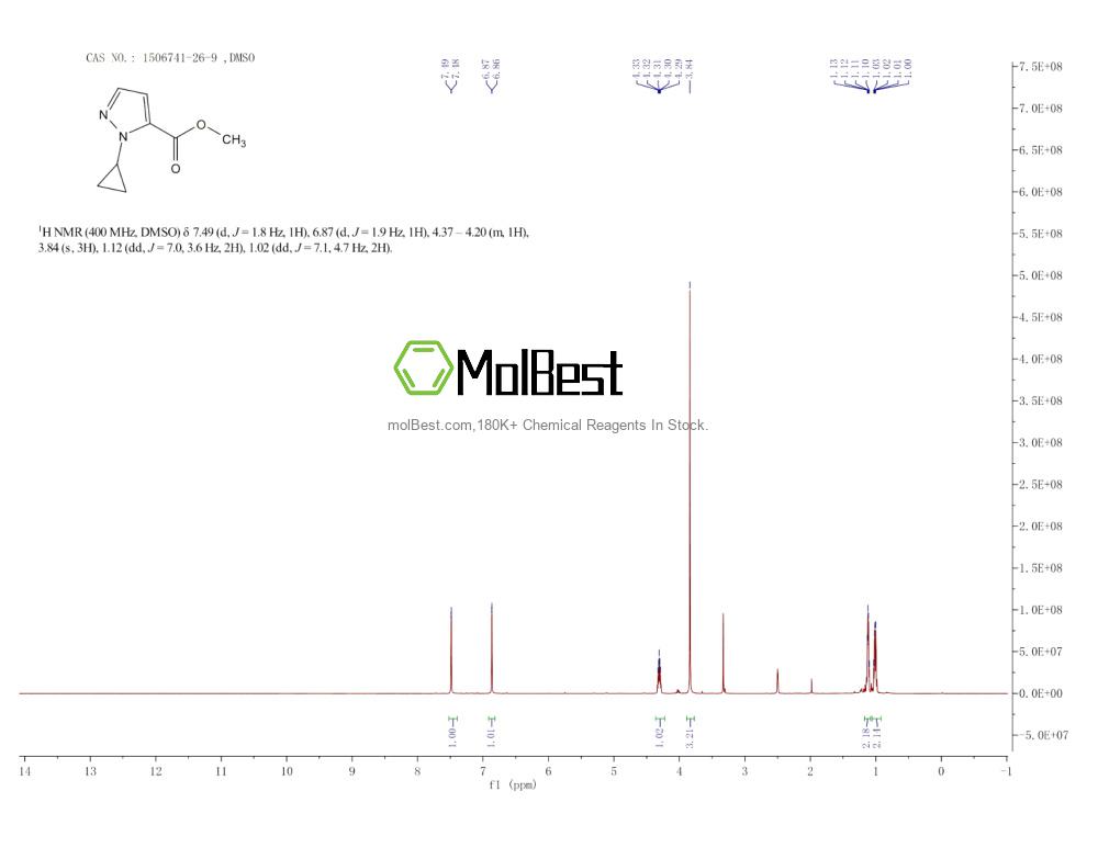 Spektrum pengujian sampel fisik (NMR) 1506741-26-9