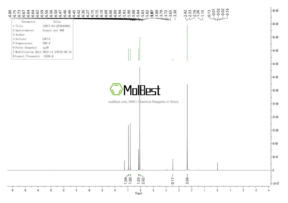 Spektrum pengujian sampel fisik (NMR) 15071-04-2