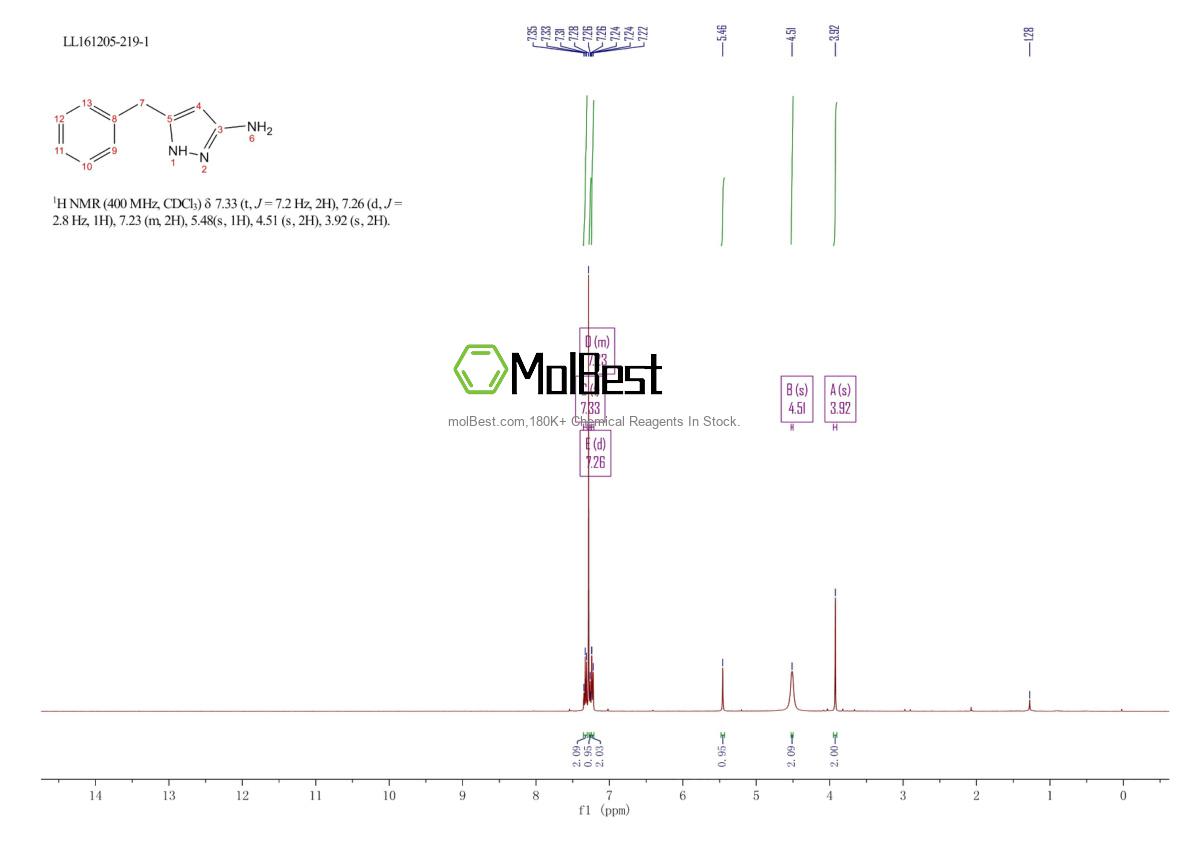 Phổ kiểm tra mẫu thực (NMR) của 150712-24-6