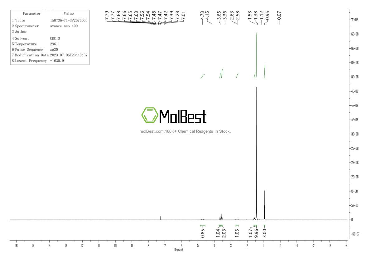 Physical sample testing spectrum (NMR) of 150736-71-3
