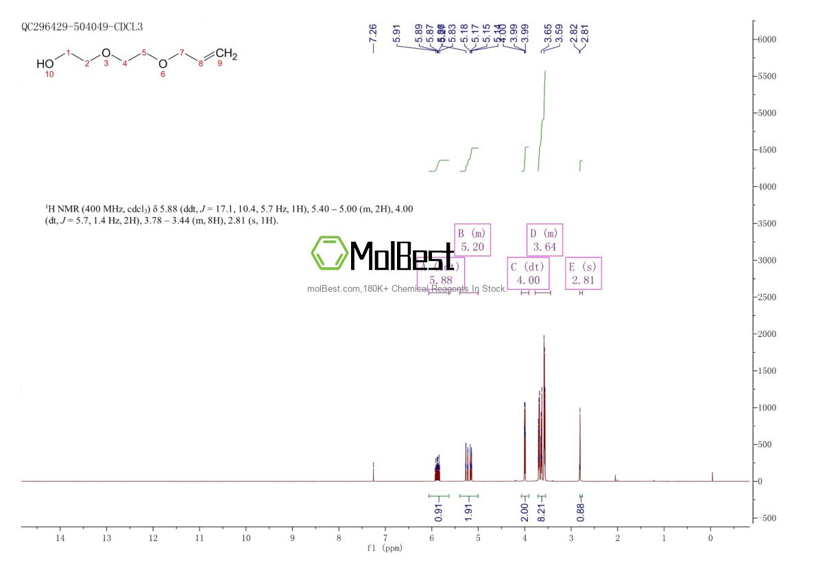 Physical sample testing spectrum (NMR) of 15075-50-0