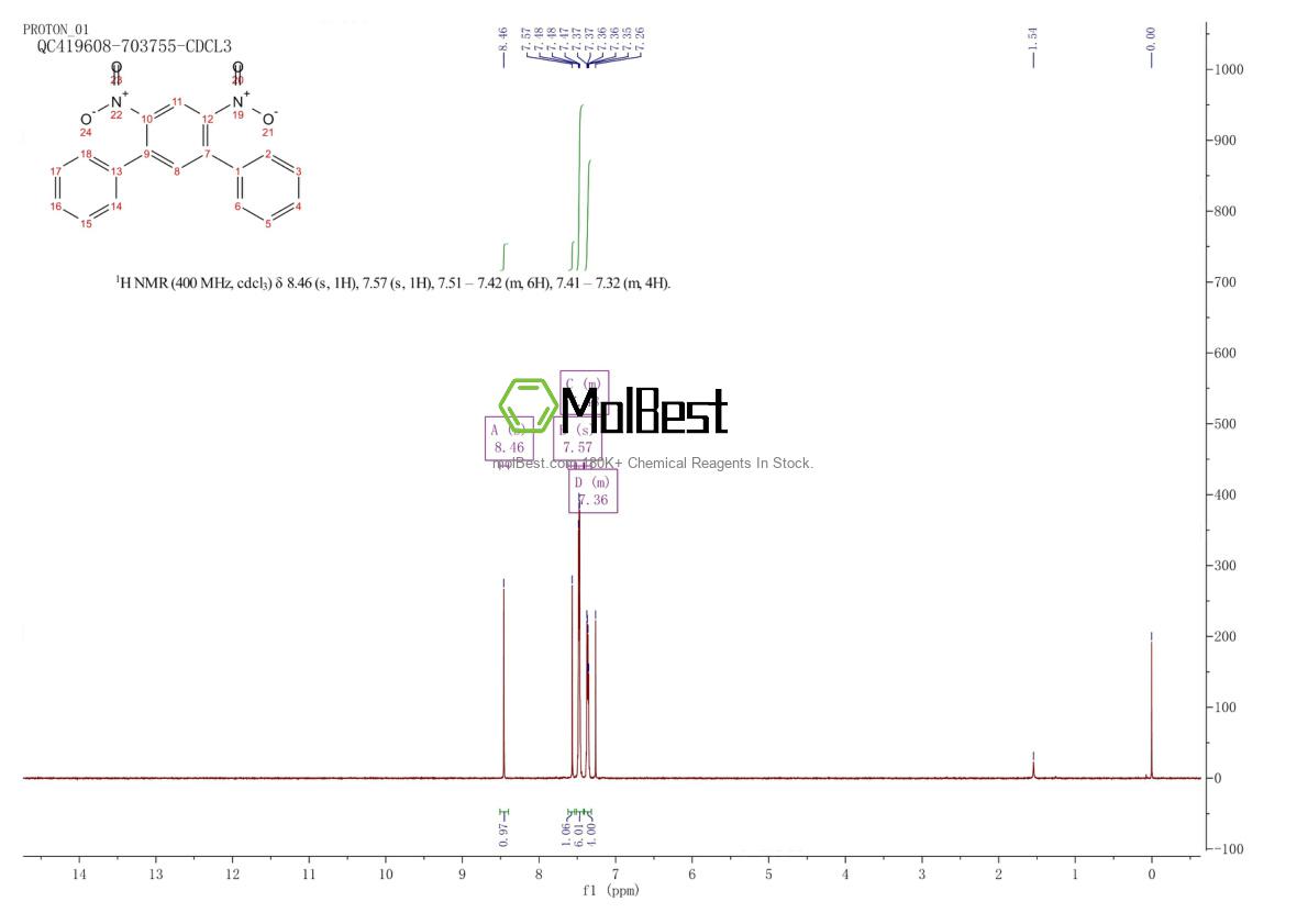 Physical sample testing spectrum (NMR) of 150758-05-7