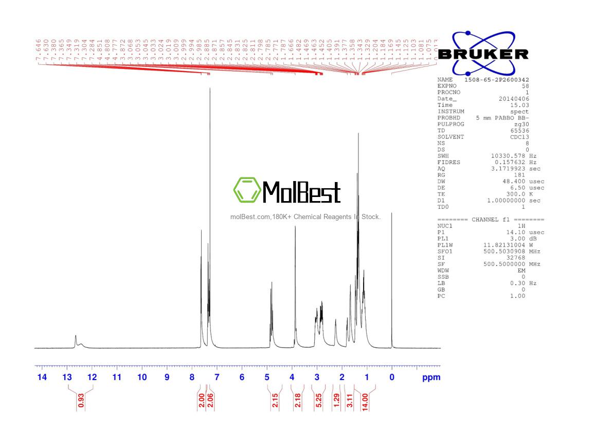 Physical sample testing spectrum (NMR) of 1508-65-2