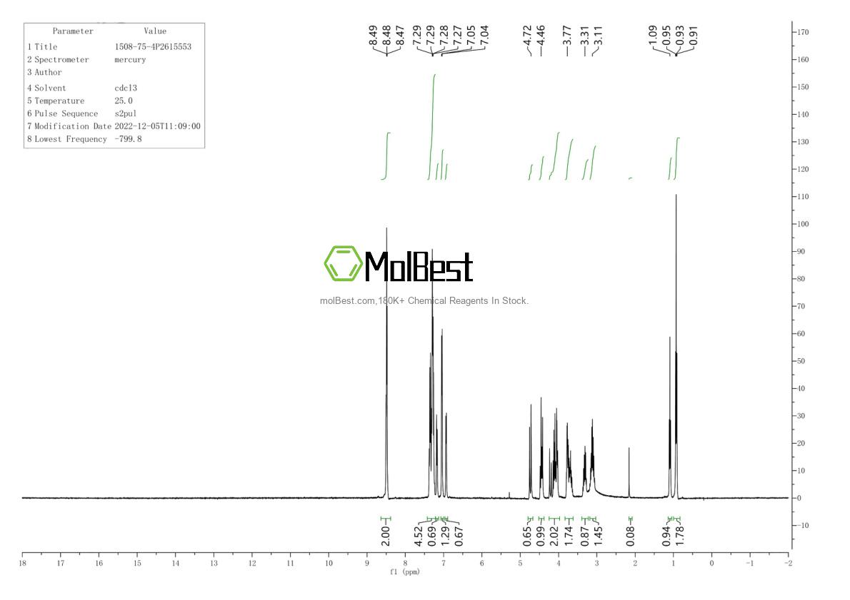 Espectro de teste de amostra física (NMR) de 1508-75-4