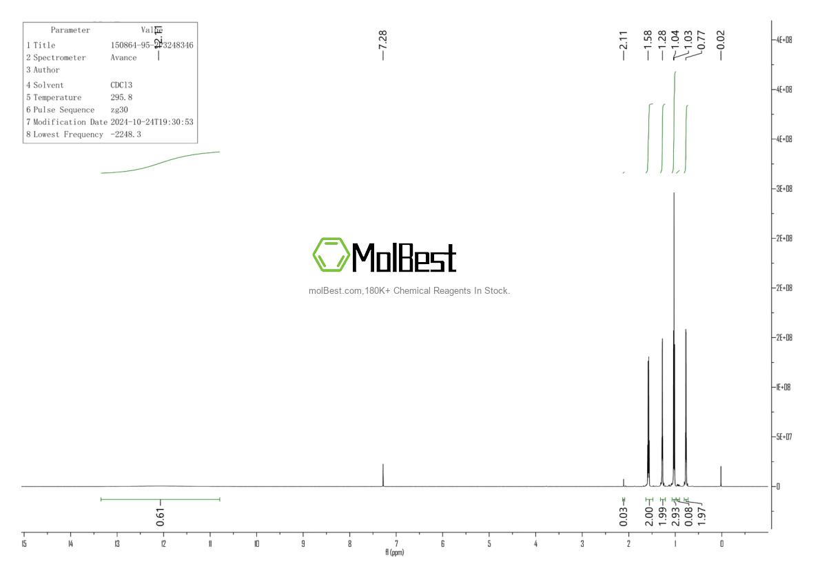 Spektrum pengujian sampel fisik (NMR) 150864-95-2
