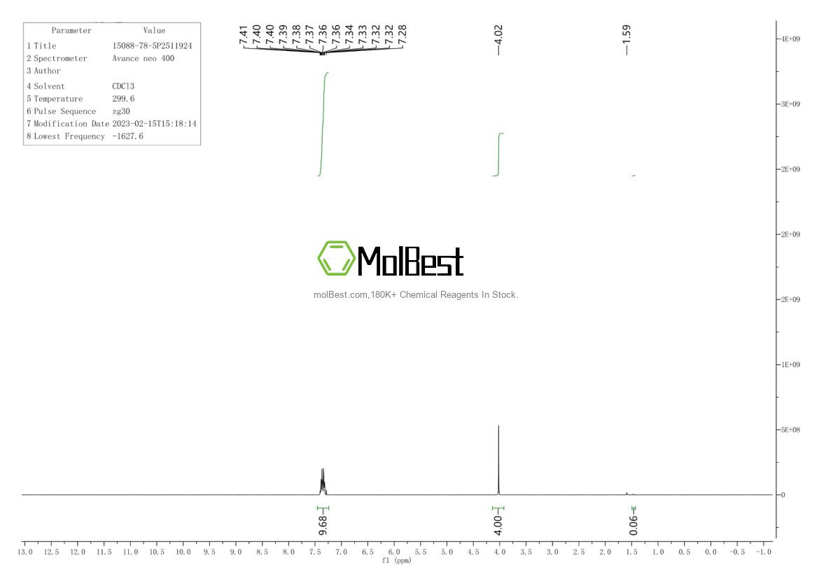 Physical sample testing spectrum (NMR) of 15088-78-5