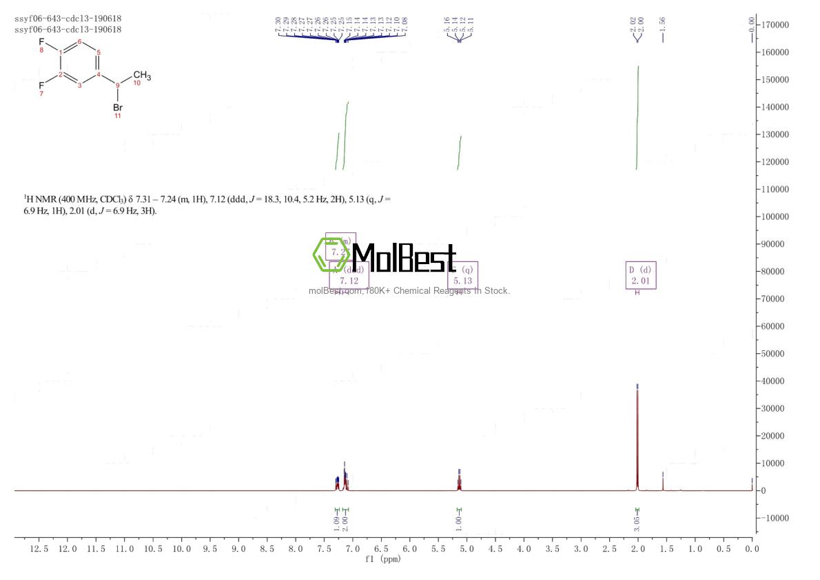 Spektrum pengujian sampel fisik (NMR) 150881-71-3