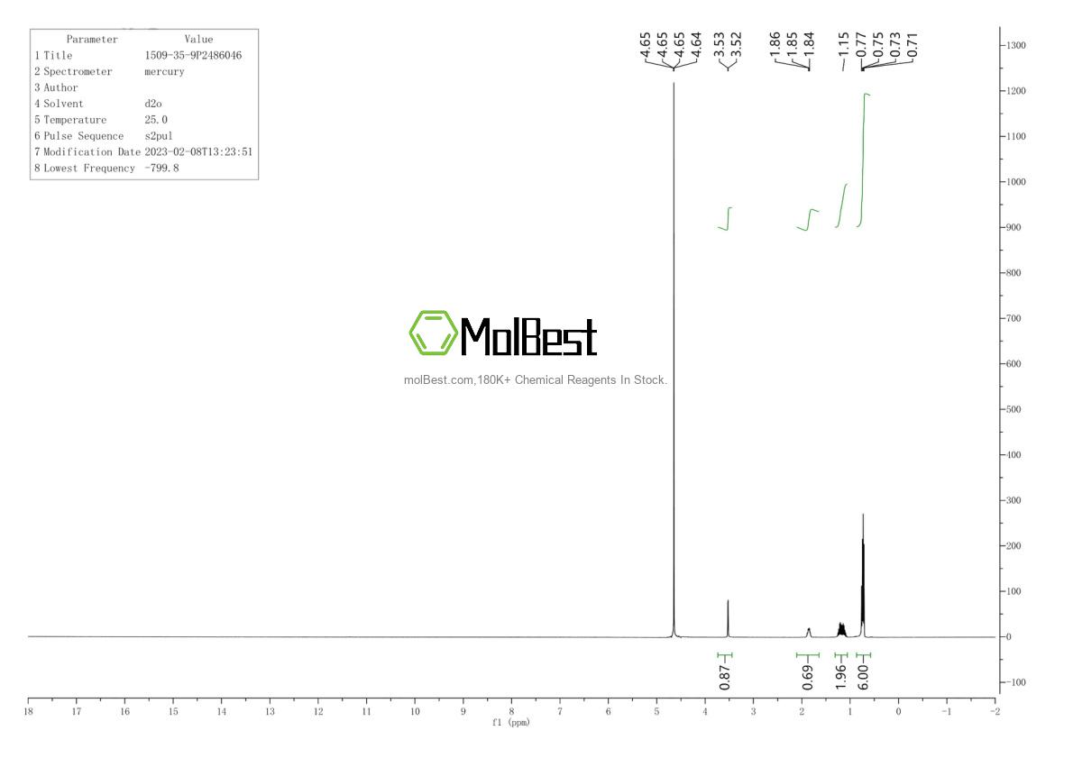 Physical sample testing spectrum (NMR) of 1509-35-9