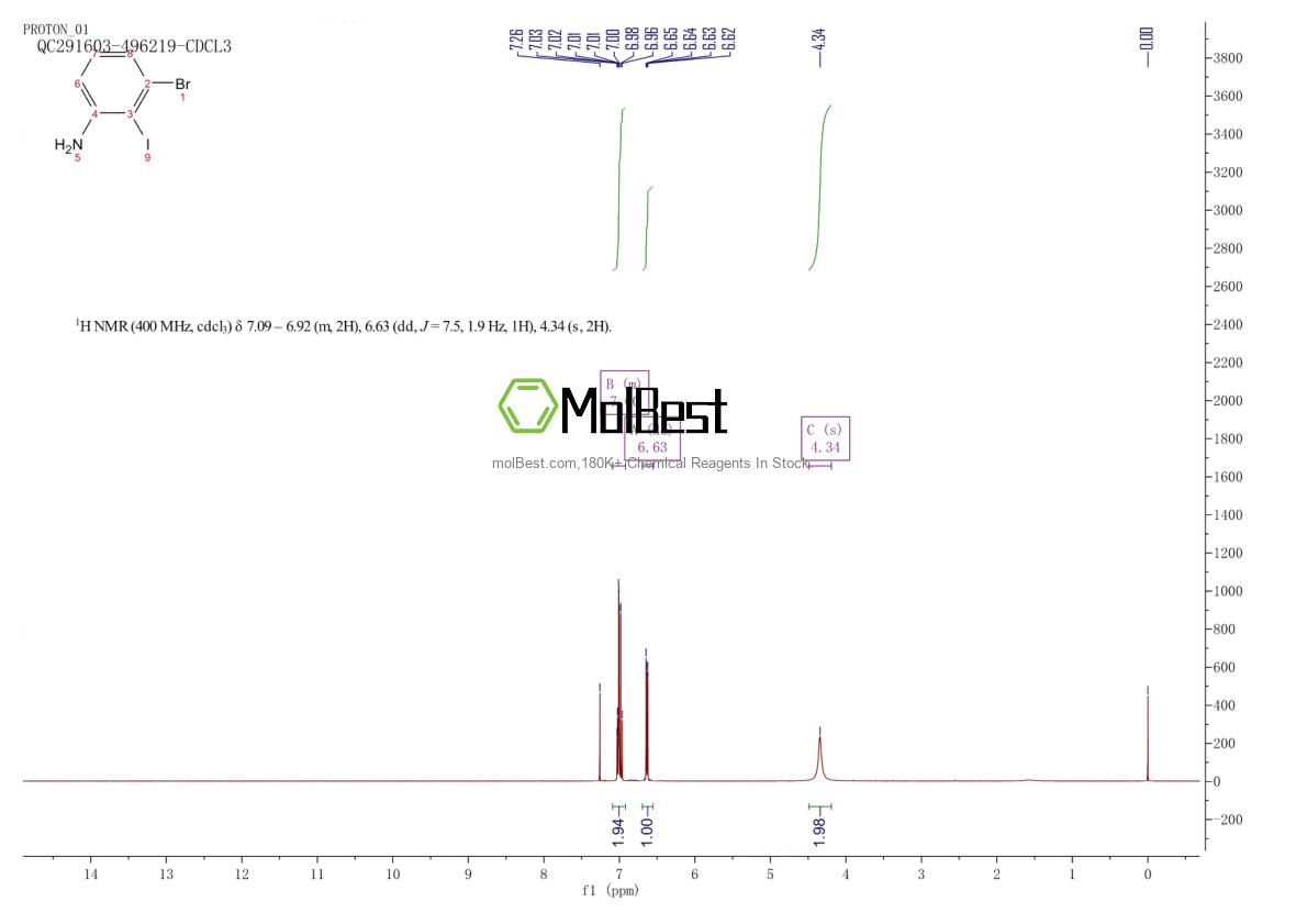 Phổ kiểm tra mẫu thực (NMR) của 150908-00-2