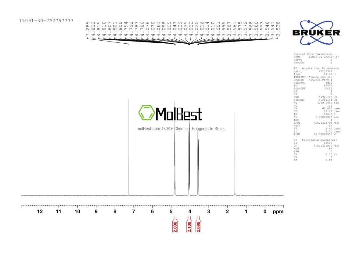 Phổ kiểm tra mẫu thực (NMR) của 15091-30-2